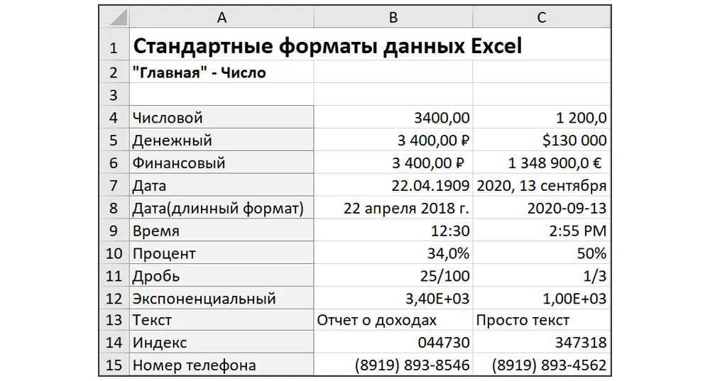 Стандартные форматы данных в Excel