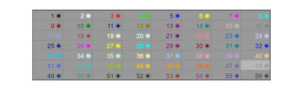 Цветовая кодировка для пользовательского формата в Excel