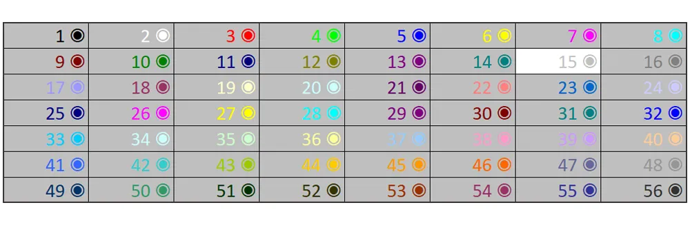 Цветовая кодировка для пользовательского формата в Google таблицах