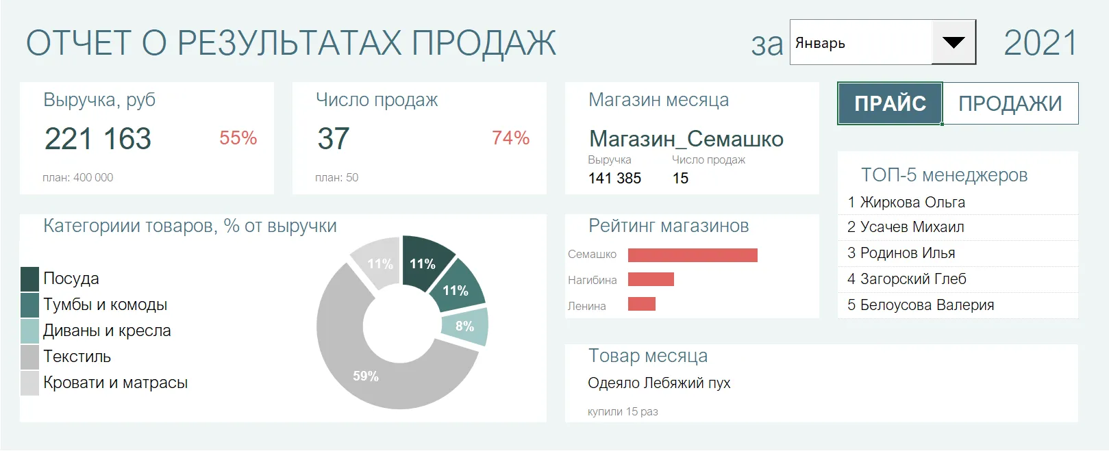 Показываем как построить интерактивный дашборд в Excel