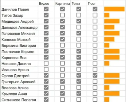 График прогресса через спарклайн в Гугл таблицах