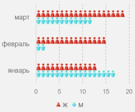 Картинки внутри диаграммы Excel