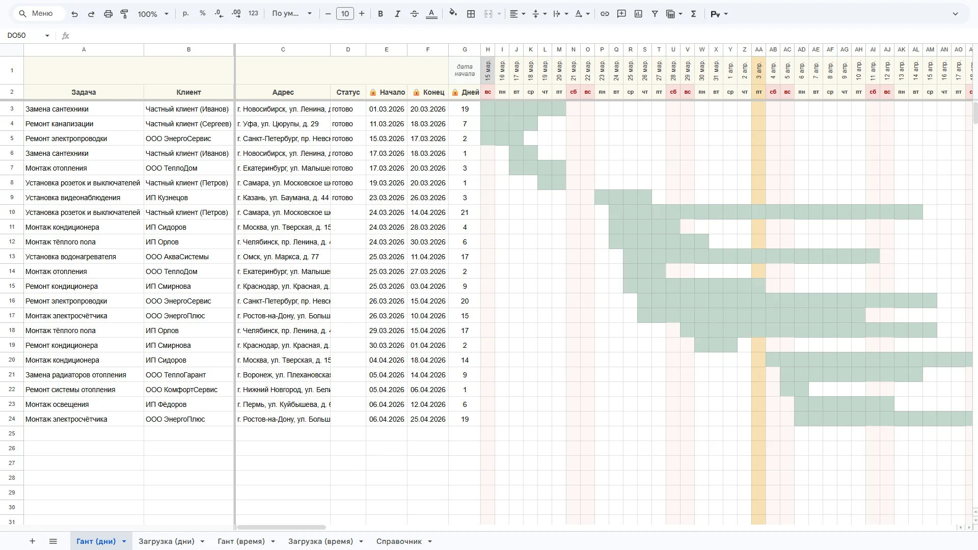 Платная автоматизированная диаграмма Ганта Google Sheets