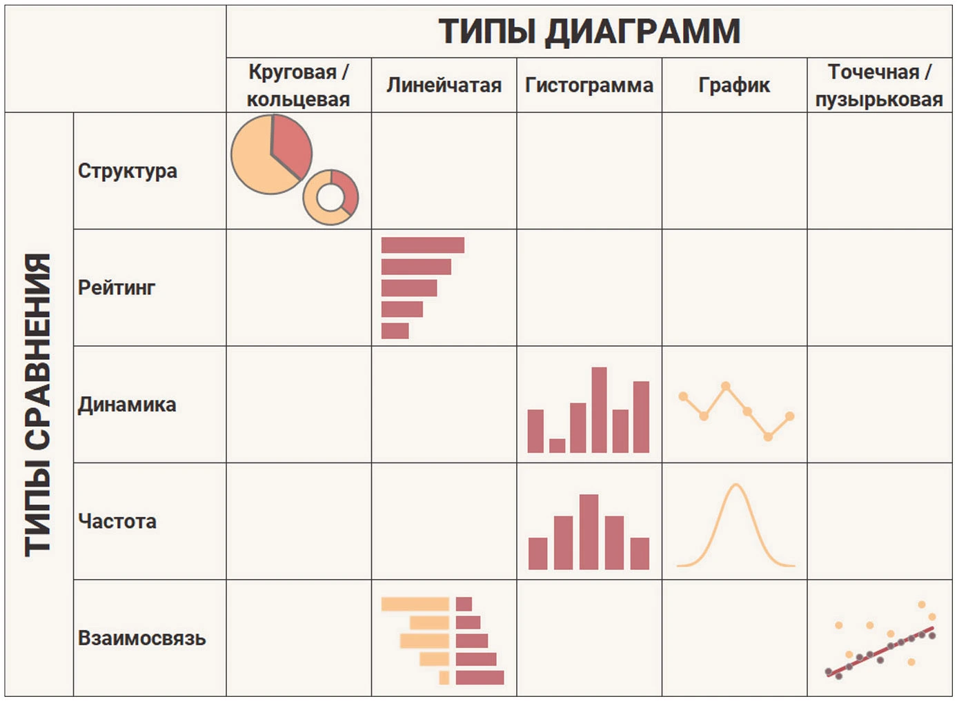 Матрица типов диаграмм от Джина Желязны