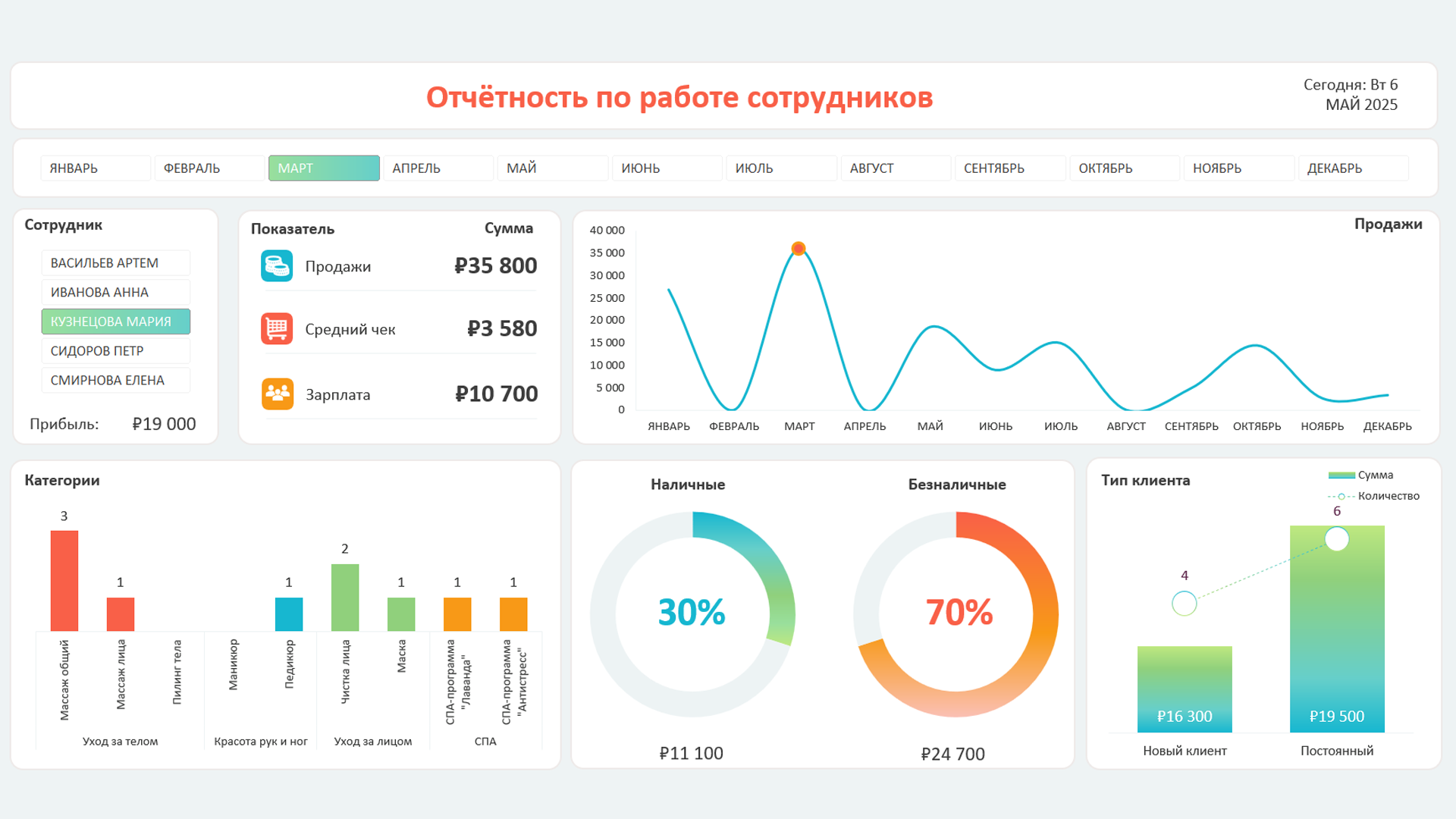 Превью Онлайн-курс по визуализации данных в Excel и Google таблицах