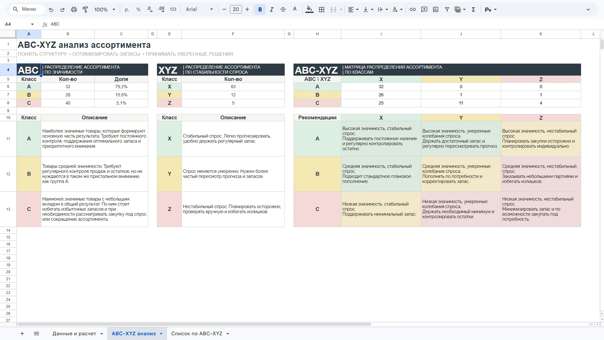 ABC-XYZ анализ товаров в Google Sheets. Бесплатная таблица скриншот 1