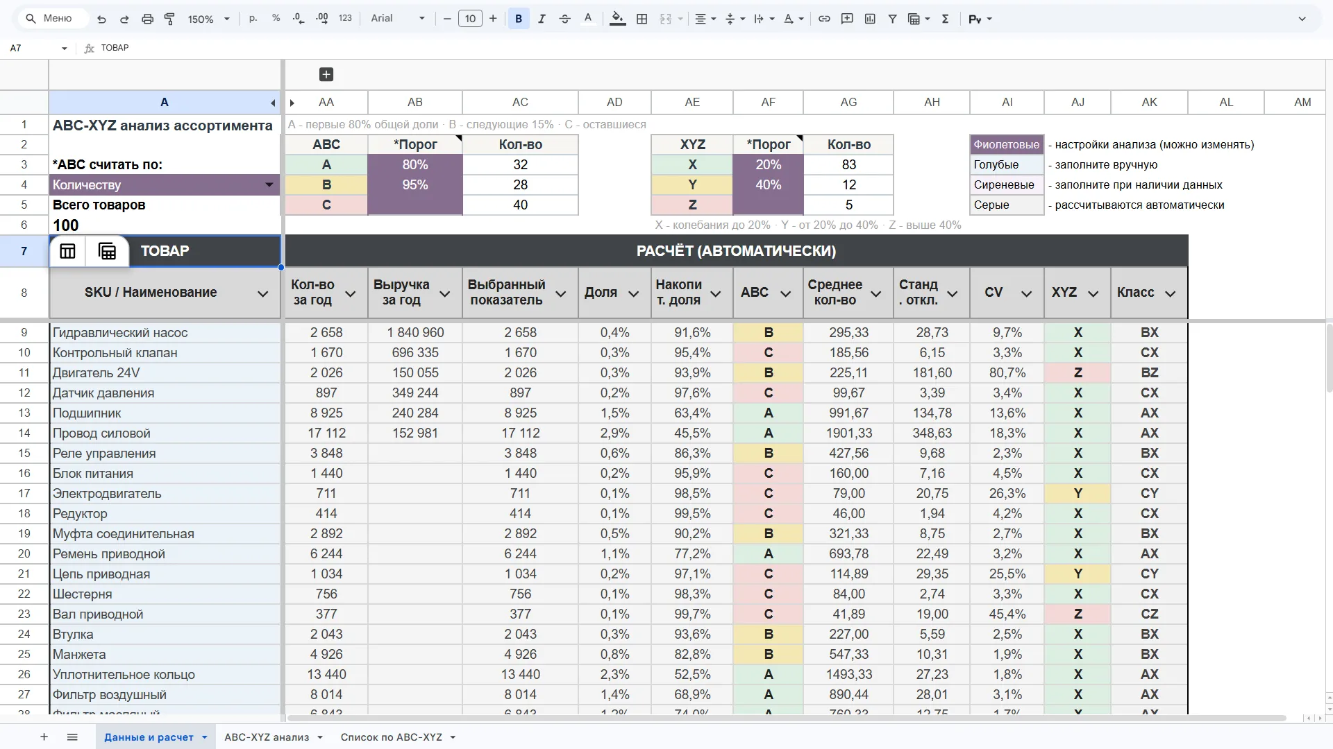 ABC-XYZ анализ товаров в Google Sheets. Бесплатная таблица скриншот 2