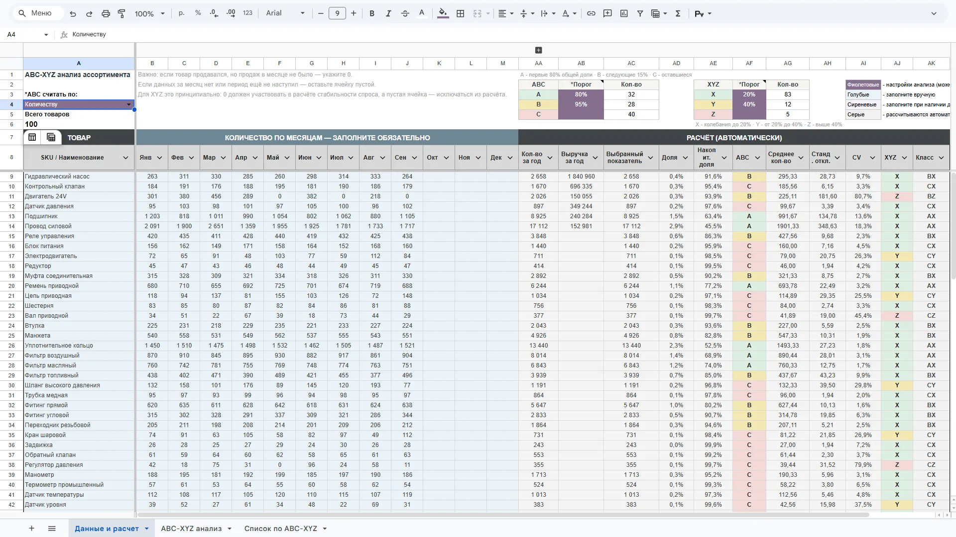 ABC-XYZ анализ товаров в Google Sheets. Бесплатная таблица скриншот 3