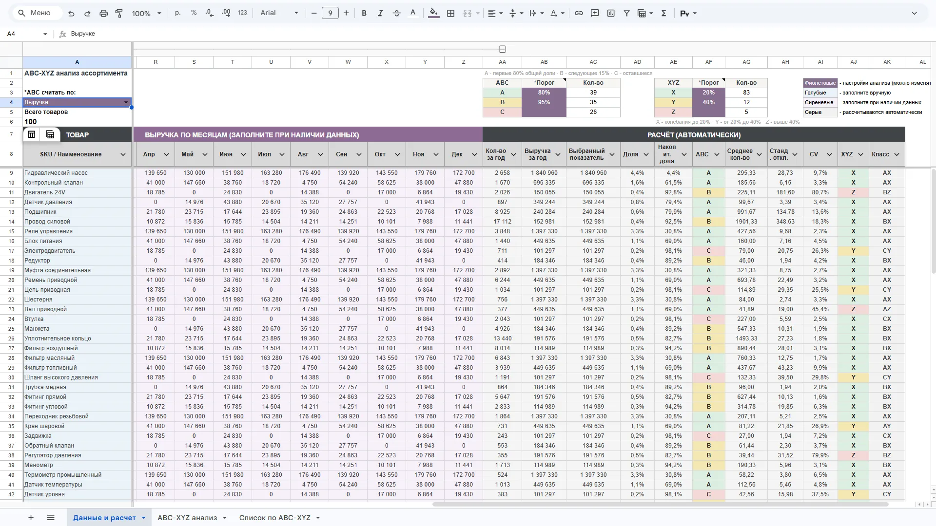 ABC-XYZ анализ товаров в Google Sheets. Бесплатная таблица скриншот 4