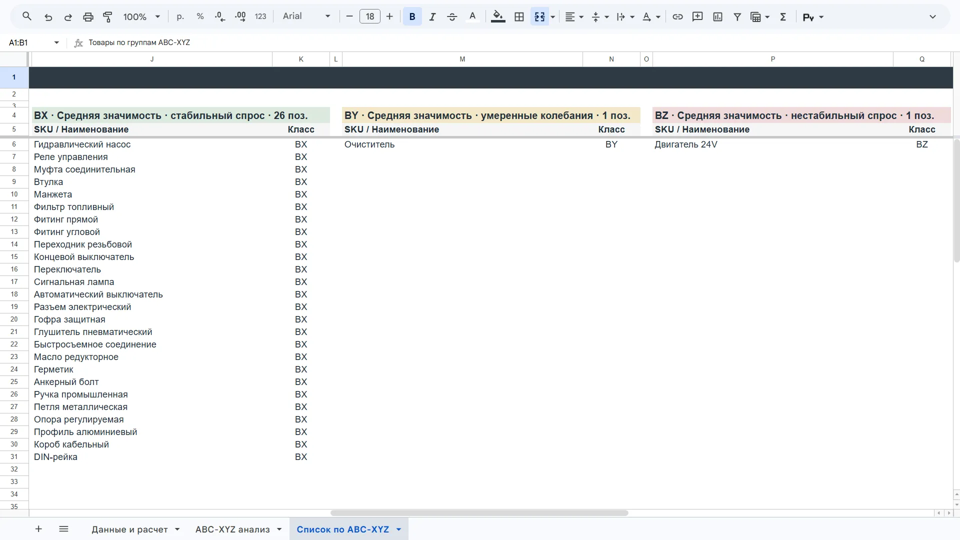 ABC-XYZ анализ товаров в Google Sheets. Бесплатная таблица скриншот 6