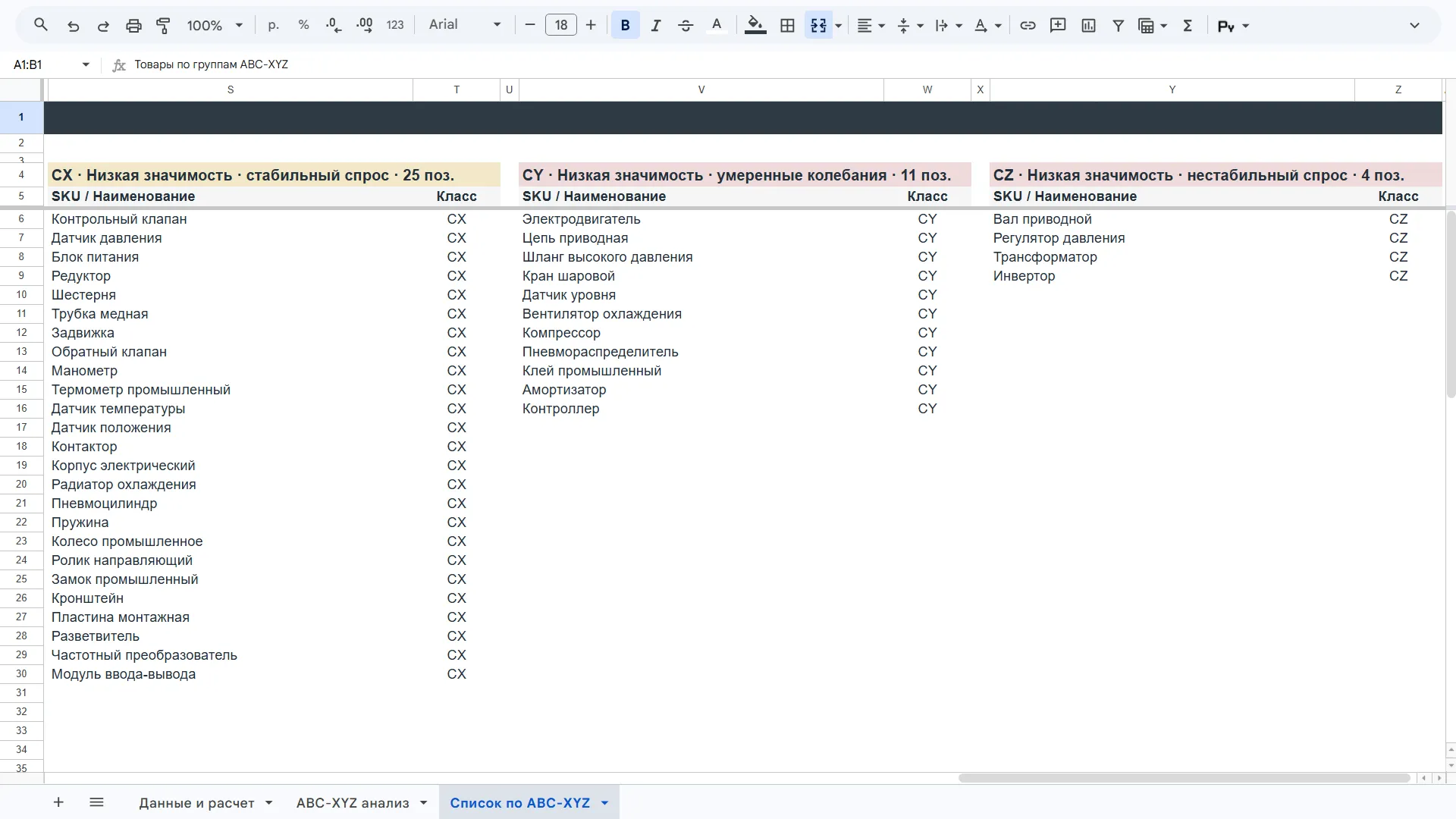 ABC-XYZ анализ товаров в Google Sheets. Бесплатная таблица скриншот 7